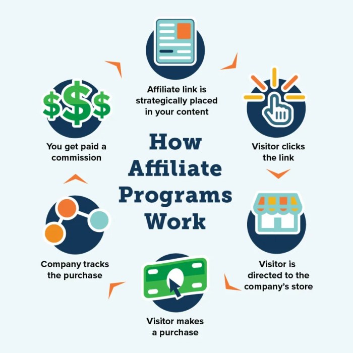 15 Best Affiliate Program Those Pay The Highest Amount