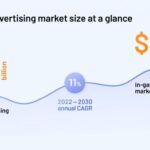 In-game advertising growth